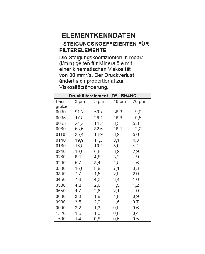 Filterelement D- BN4HC