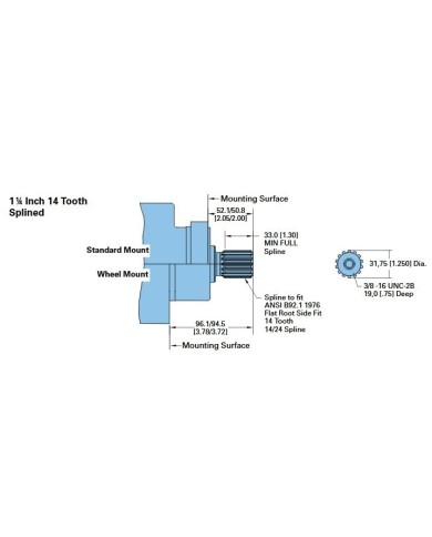 6 Loch SAE-A