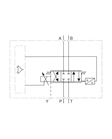 Proportionalventil