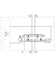 Proportionalventil