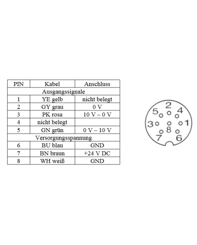 Wegsensor linear