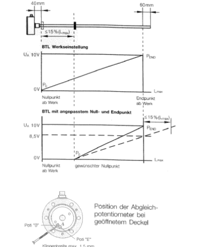 Wegsensor linear