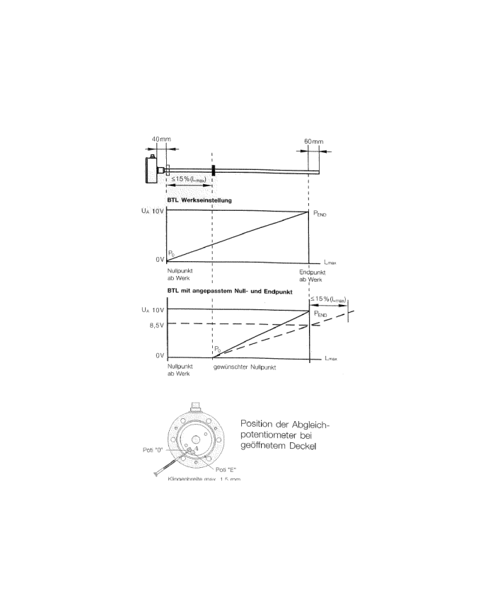 Wegsensor linear