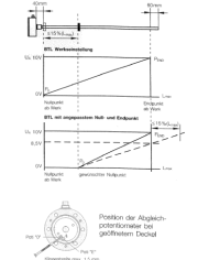 Wegsensor linear