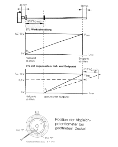 Wegsensor linear