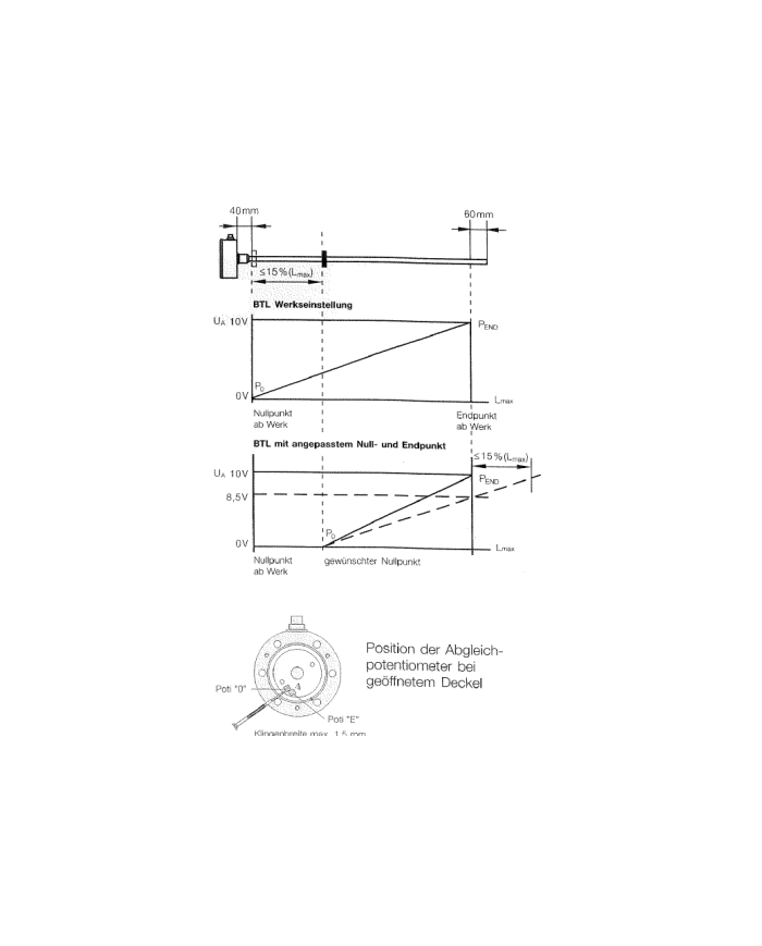 Wegsensor linear