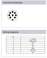 Wegsensor linear