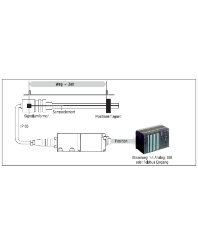 Wegsensor linear