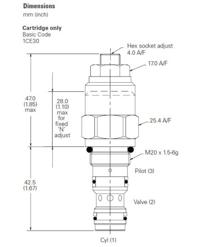 SBV bis 30 L/Min.
