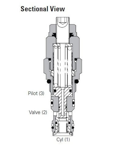 SBV bis 30 L/Min.