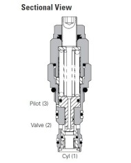 SBV bis 30 L/Min.