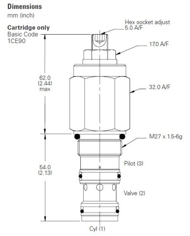 SBV bis 90 L/Min.