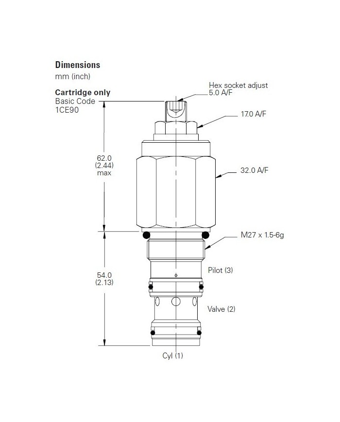 SBV bis 90 L/Min.