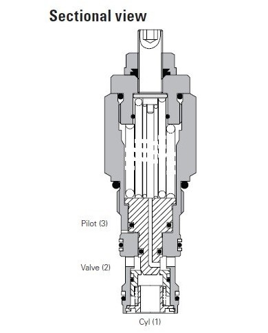 SBV bis 90 L/Min.