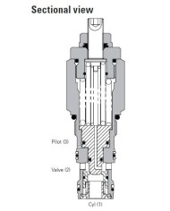 SBV bis 90 L/Min.