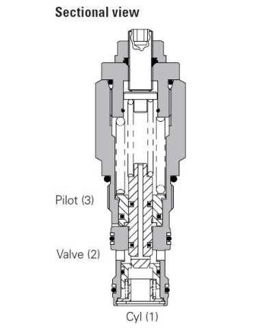 SBV bis 90 L/Min.