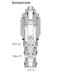 SBV bis 90 L/Min.