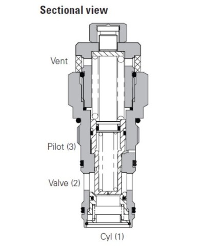 SBV bis 120 L/Min.
