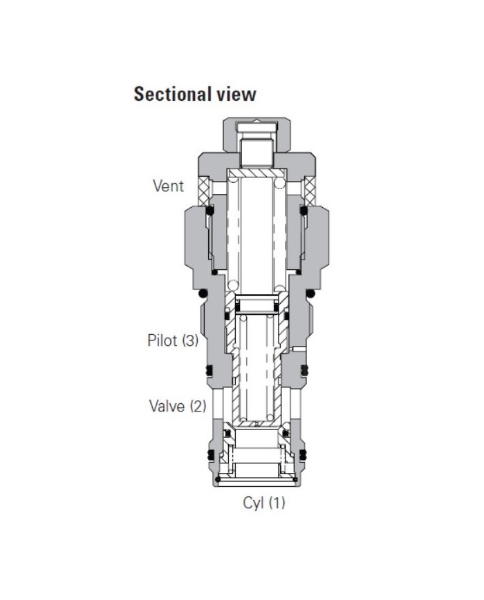 SBV bis 120 L/Min.