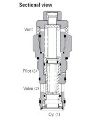 SBV bis 120 L/Min.