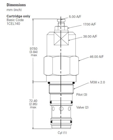 SBV bis 140 L/Min.