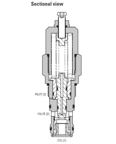 SBV bis 140 L/Min.