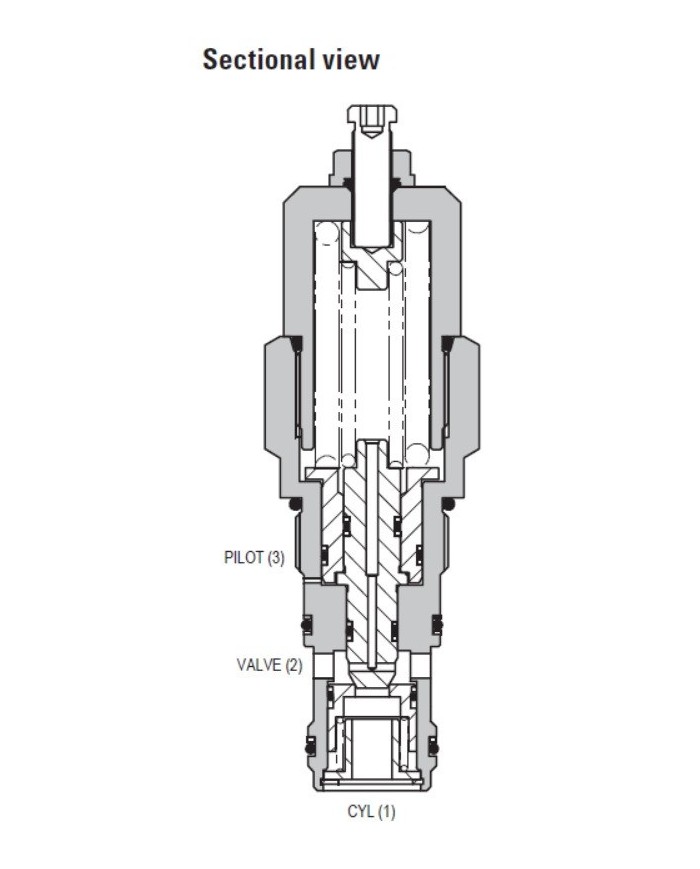 SBV bis 140 L/Min.