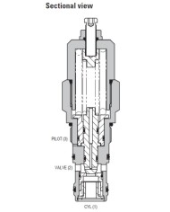 SBV bis 140 L/Min.