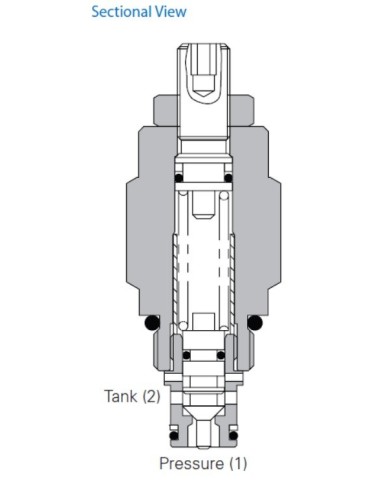 DBV bis 30 L/Min.