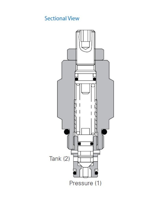 DBV bis 30 L/Min.