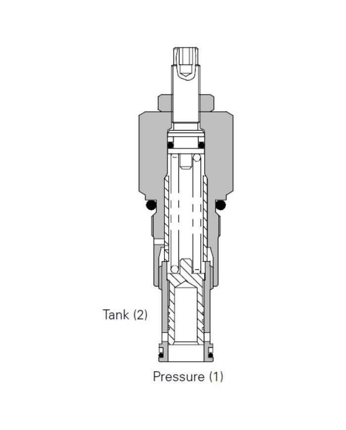 DBV bis 150 L/Min.