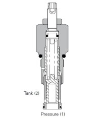 DBV bis 150 L/Min.