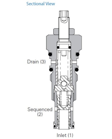DFV bis 150 L/Min.