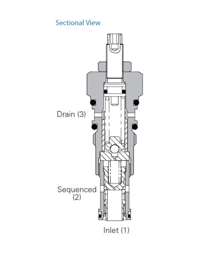 DFV bis 150 L/Min.