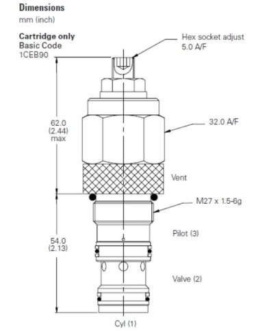 SBV bis 120 L/Min.