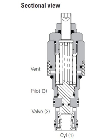 SBV bis 120 L/Min.