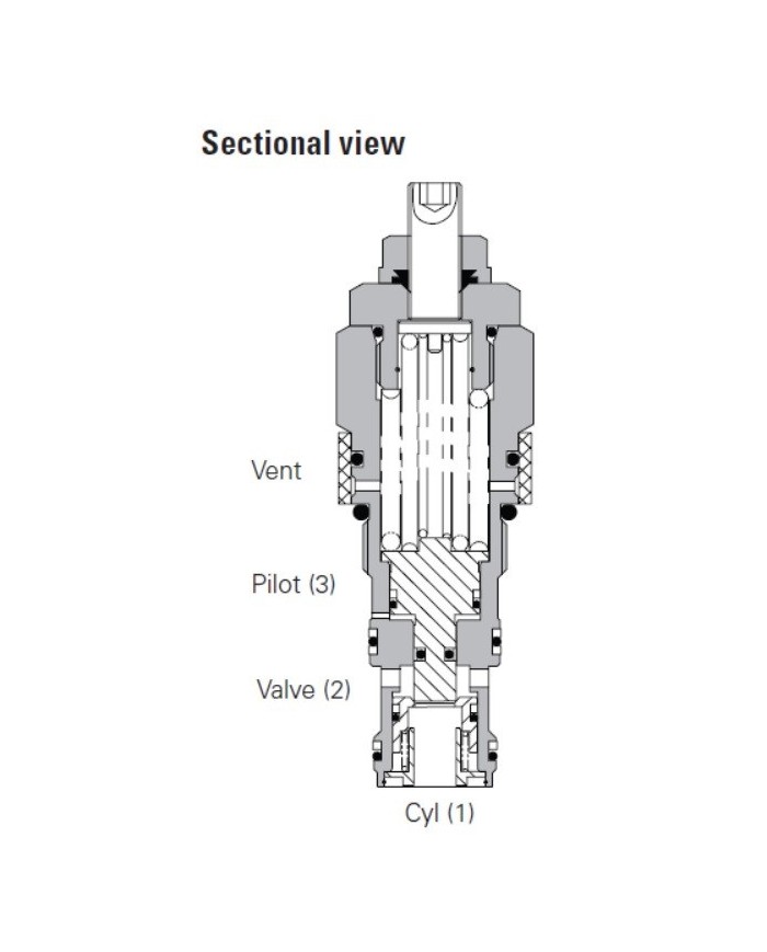 SBV bis 120 L/Min.