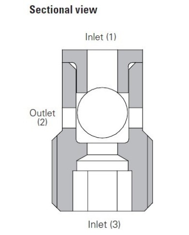 bis 20 L/Min.