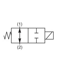 2/2-Wegeventile elektrisch betätigt