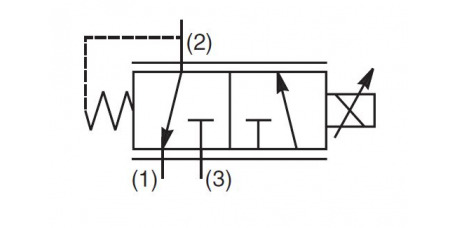 bis 30 L/Min.