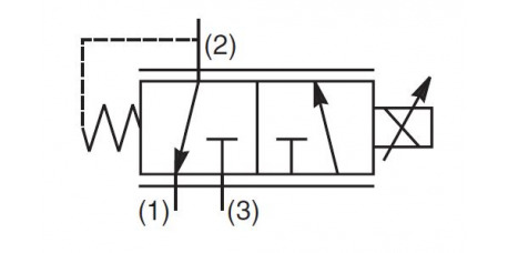 bis 19 L/Min.