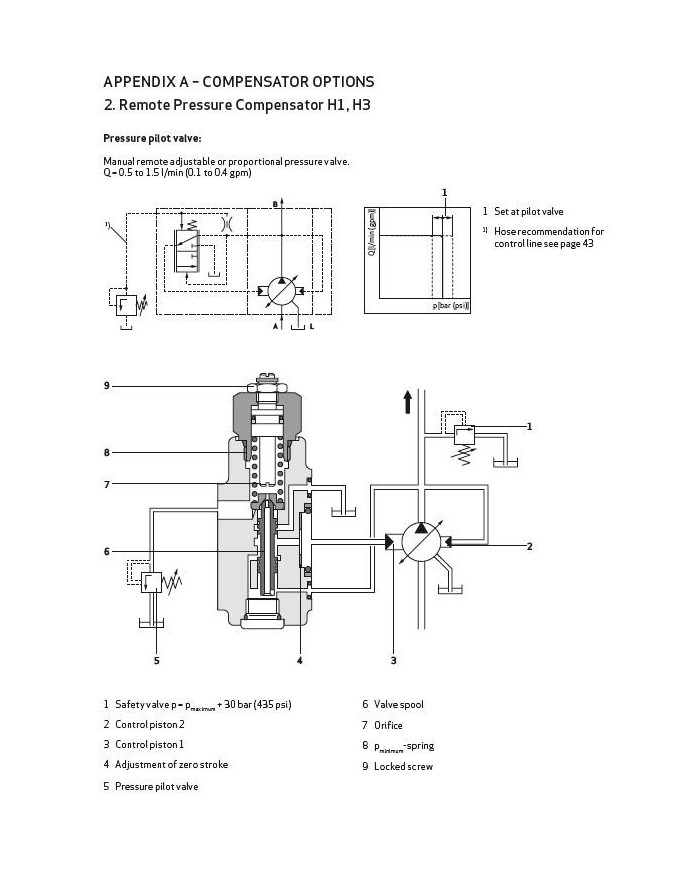 Radialkolbenpumpe