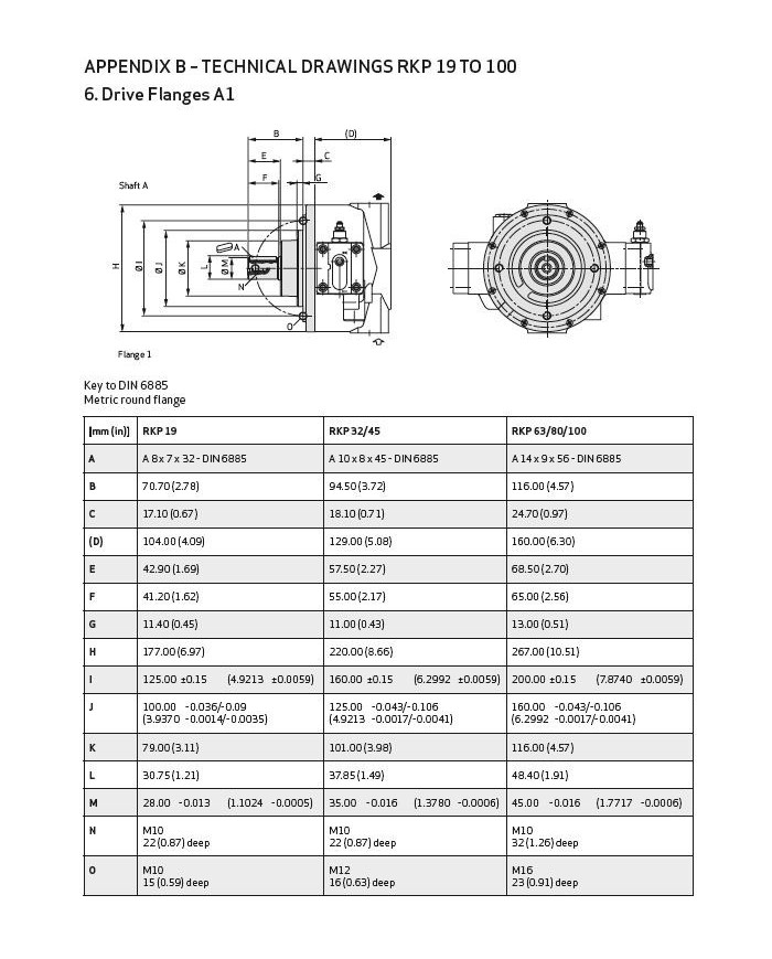Radialkolbenpumpe