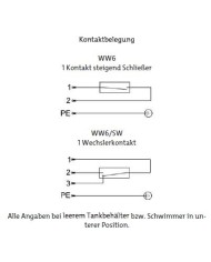 Wasserwarner WW 6