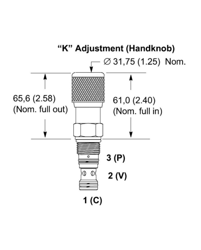 SBV bis 60 L/Min.