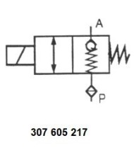 bis 2.5 L/Min.