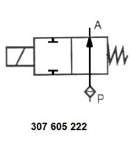bis 2.5 L/Min.