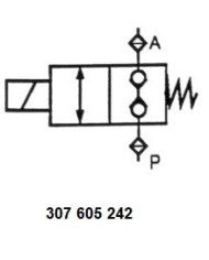 bis 2.5 L/Min.