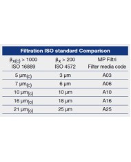 Filterelement