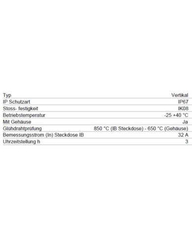 Rundsteckvorrichtung